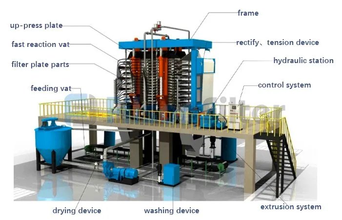 Call Dian Comting 081 287 348 590  Deangan dapatkan solusi terbaik untuk pengolahan limbah cair industri Anda dengan mesin filter press berkualitas tinggi. Hubungi kami sekarang!